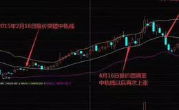 华体会体育客服热线
丨BOLL指标在单边行情中的应用