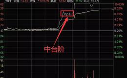 华体会体育客服热线大全丨<em>分时图分析</em>之台阶式涨停（二）