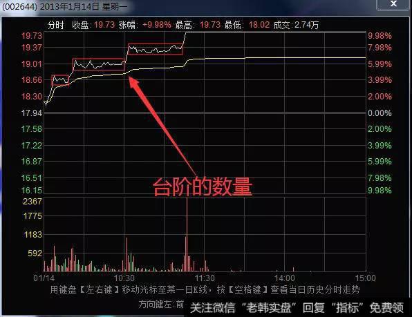 佛慈制药（002644）2013年1月14日