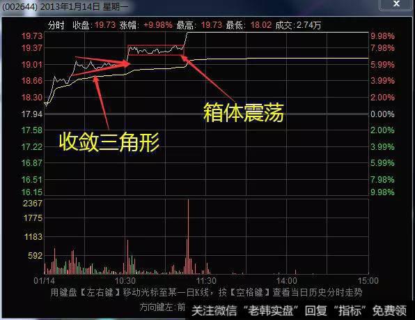 佛慈制药（002644）2013年1月14日