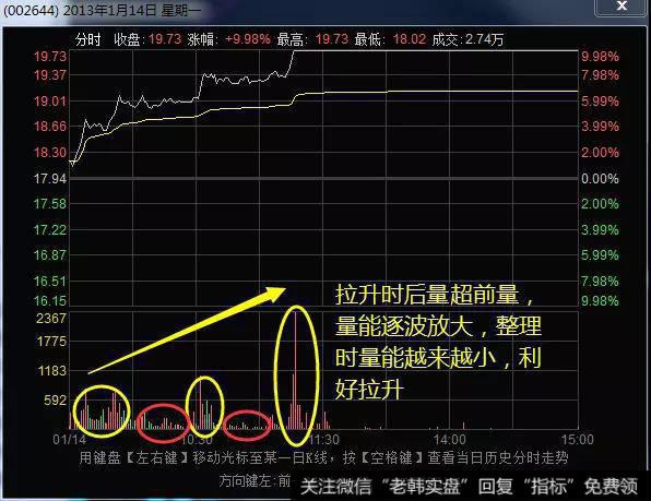 佛慈制药（002644）2013年1月14日