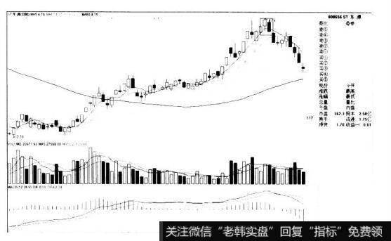 ST东源000656的K线图形态是什么样的？