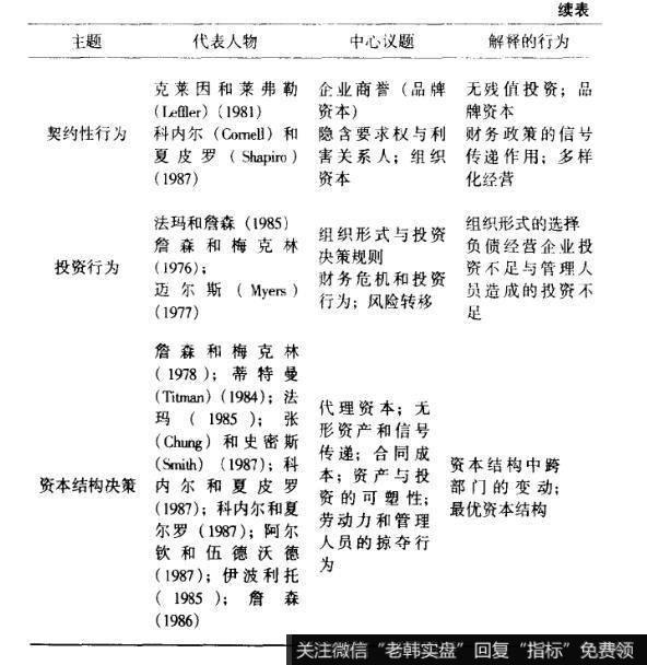 表2-3组织行为概览(续表)