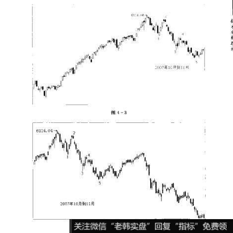 图4-3 图4-4散户的自我修养：波浪理论技术分析