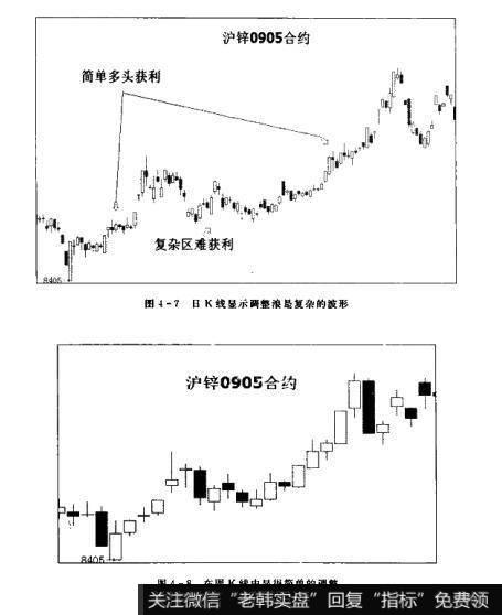 图4-7日K线昆示调整浪是复杂的波形  图4-8在周K线中显得简单的调卷