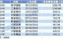 9988对阵0700！阿里巴巴和腾讯同台过招 谁会是港股王者？