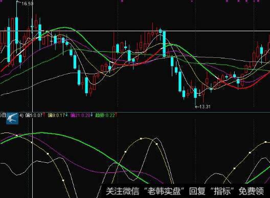 高位多条并列阴线的看图要点和操盘要点是什么？
