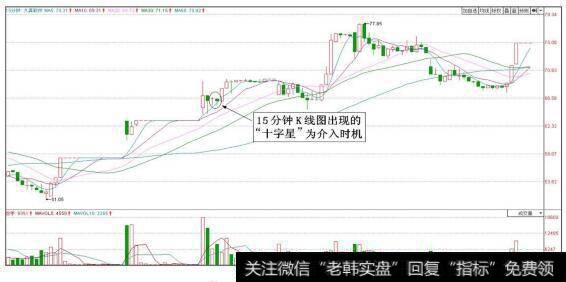 久其软件（002279）15分钟K线图