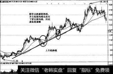 <a href='//m.sasasearch.com/zjmmsj/128055.html'>均线和趋势线</a>