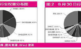 三大共性透露外资偏好 65股现身五大外资持股名单