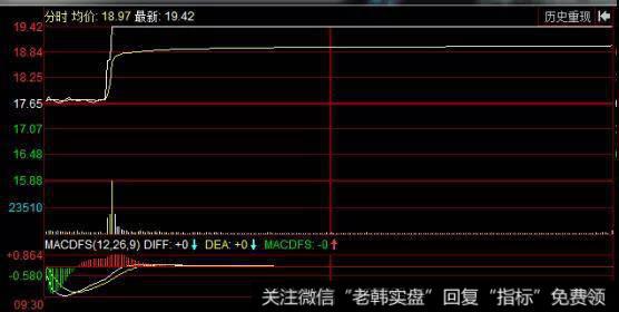 分时走势图拨高的意义