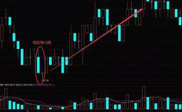 华体会体育客服热线大全丨经典K线形态之待入线