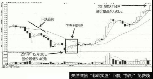 精伦电子（600355),在经历了一段时间大幅度下跌之后