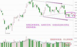 老丁说股：信心还是缺，夸张的结构性分化（附音频）