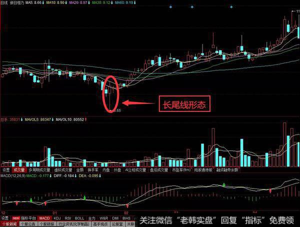 长尾线<a href='//m.sasasearch.com/kxianrumen/289578.html'>k线</a>组合一般都是会出现在底部