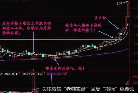 向上突破横盘平台的看图要点和操盘要点是什么？