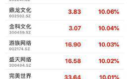 新风口！这个板块大爆发 满屏股票涨停 券商称将迎业绩、估值双修复