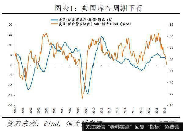 任泽平股市最新相关消息：新一轮全球货币宽松1