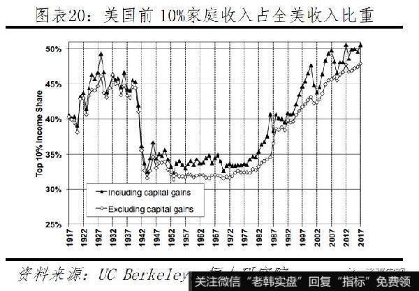 任泽平股市最新相关消息：新一轮全球货币宽松20