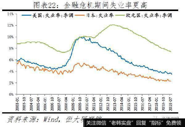 任泽平股市最新相关消息：新一轮全球货币宽松22