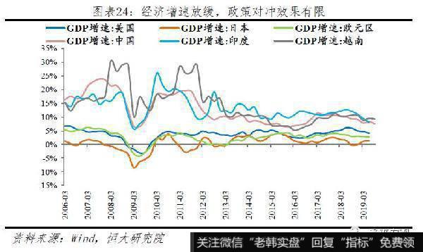 任泽平股市最新相关消息：新一轮全球货币宽松24