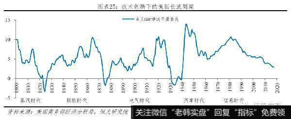 任泽平股市最新相关消息：新一轮全球货币宽松25