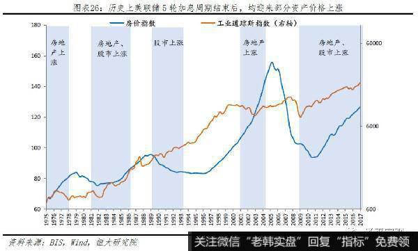 任泽平股市最新相关消息：新一轮全球货币宽松26