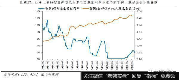 任泽平股市最新相关消息：新一轮全球货币宽松27