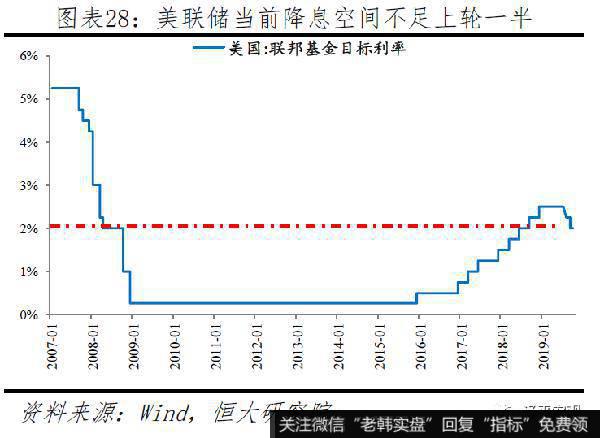 任泽平股市最新相关消息：新一轮全球货币宽松28