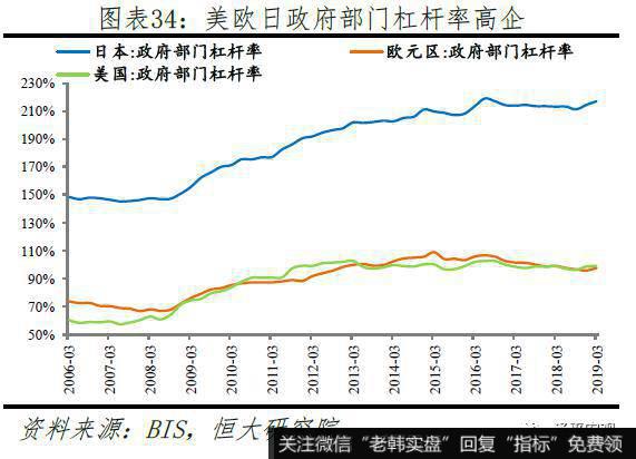 任泽平股市最新相关消息：新一轮全球货币宽松34