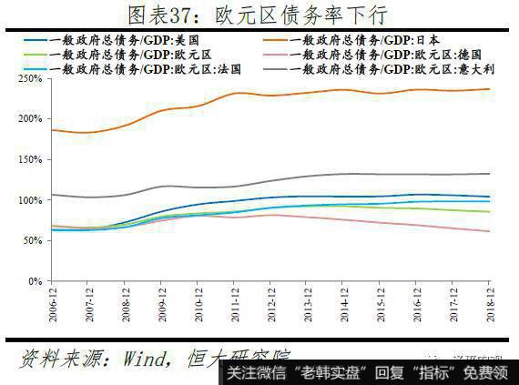 任泽平股市最新相关消息：新一轮全球货币宽松37