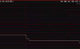 惊天大雷？<em>东旭光电</em>手握183亿现金却被30亿债券困住！国资星夜驰援