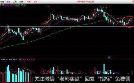 股价向下突破短期上升<a href='//m.sasasearch.com/qushixian/'>趋势线</a>的看图要点和操盘要点是什么？