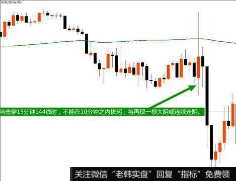 股价向下突破长期上升<a href='//m.sasasearch.com/qushixian/'>趋势线</a>的看图要点和操盘要点是什么？