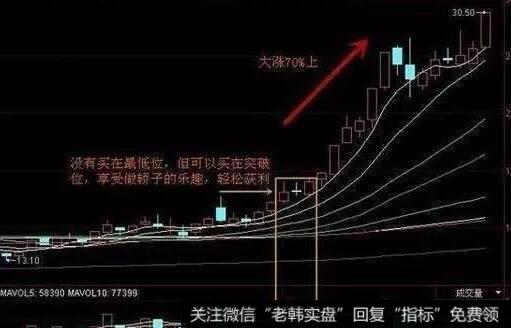 股价涨到上升通道上边线附近的看图要点和操盘要点是什么？