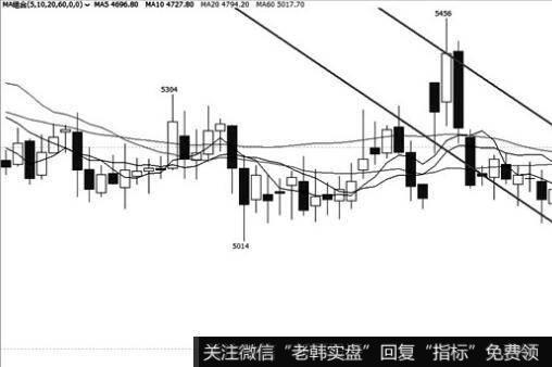 股价向上突破<a href='//m.sasasearch.com/cgjq/281390.html'>5日均线</a>、<a href='//m.sasasearch.com/tjjxjs/281354.html'>10日均线</a>和<a href='//m.sasasearch.com/gupiaorumen/285099.html'>30日均线</a>的看图要点和操盘要点是什么？