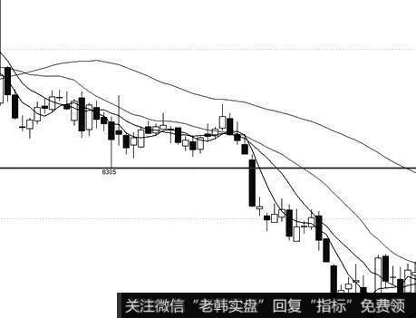 股价顺次跌破10日、30日、60日均线的看图要点和操盘要点是什么？