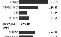 华体会赛事竞猜
董事长痴迷王者荣耀打到国服蔡文姬? 白马股手握200亿竟还不出20亿