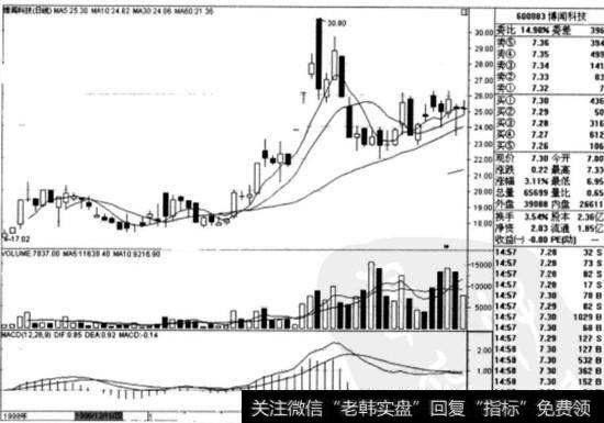 <a href='//m.sasasearch.com/scdx/272717.html'>博闻科技</a>(600883)