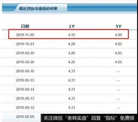 新哥<a href='//m.sasasearch.com/xingeguping/290151.html'>股评</a>：8月降息就大涨，四大原因告诉你，现在降息为什么难复制金秋好行情？1