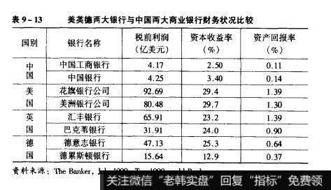 表9-13美英德两大银行与中国两大商业银行财务状况比较