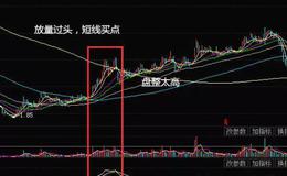 华体会体育客服热线丨突破放量有什么意义？突破放量买入股票技巧