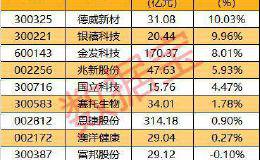 重磅！新规颁布在即 涉及千亿市场！这些华体会赛事竞猜站上风口