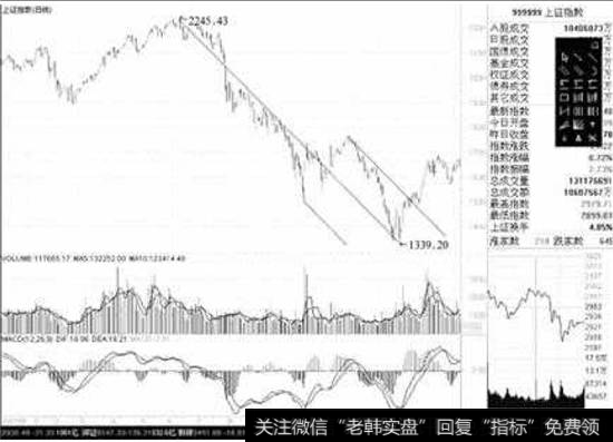 上海<a href='//m.sasasearch.com/gushiyaowen/290200.html'>证券</a>综合指数