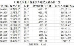 A股破净率达10% 预示底部来临？四大板块成重灾区 北上资金抄底这些股