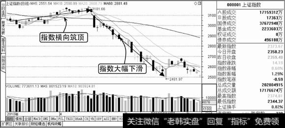 上证指数走势图1