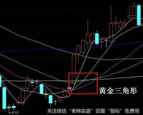 投资者怎样进行5分钟涨幅表分析？