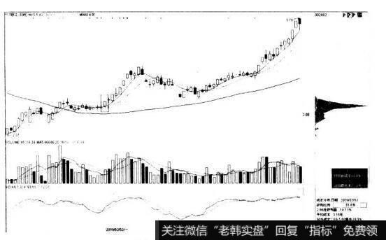 投资者怎样进行<a href='//m.sasasearch.com/pankouxuanji/257447.html'>筹码分布分析</a>？