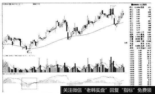 MACD绿柱缩短的看图要点和操盘要点是什么?