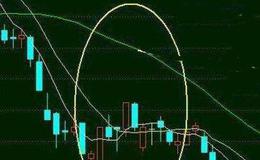 KDJ高位多死叉的看图要点和操盘要点是什么？